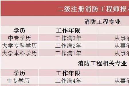 注册消防工程师这个证书难考吗
