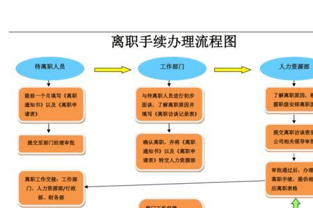 离职后关系如何转到街道