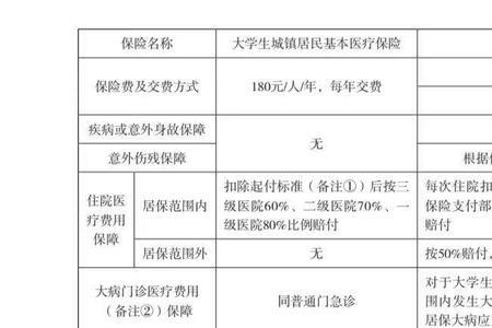 大学商业保险是什么