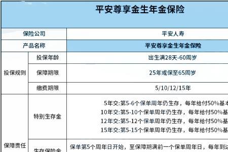 1999年买的平安人寿保险