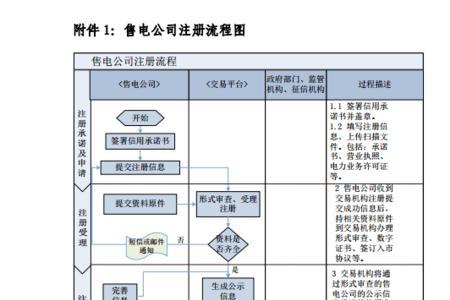 漳州注册公司流程及费用