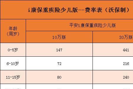 重疾险的种类有哪些