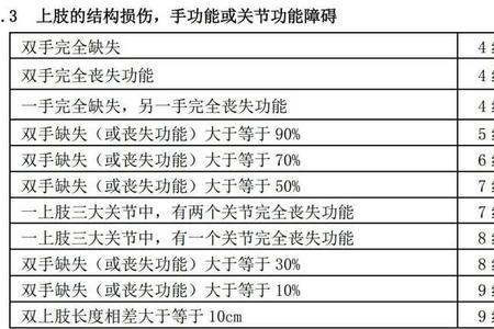 意外险凭残能赔多少