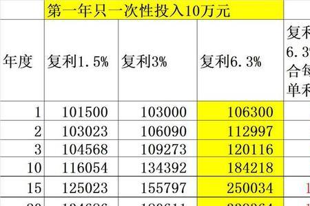 哪家保险公司的万能账户最好