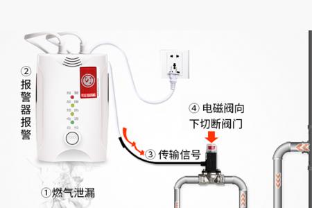 怎么样安装液化气泄漏报警器