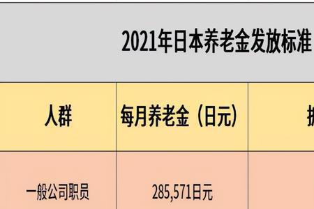 养老金交300到老一个月能领多少