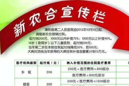 2022年成都市农村合作医疗缴费标准