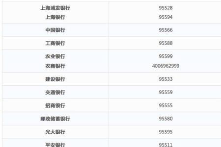 什么电话号码都能办银行卡吗