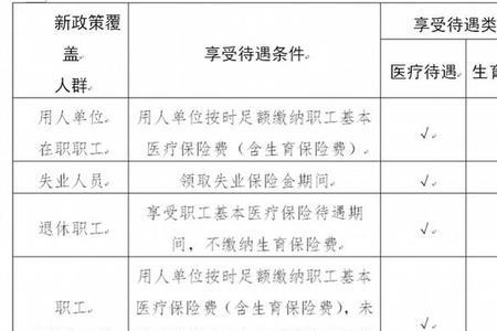 10月1放假医保怎么报销