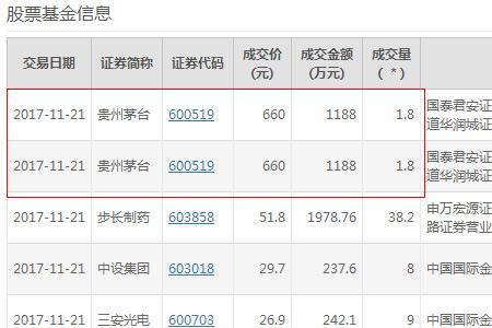 什么叫大宗交易席位账户