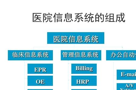 his系统是什么