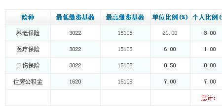 上海市五险一金查询系统