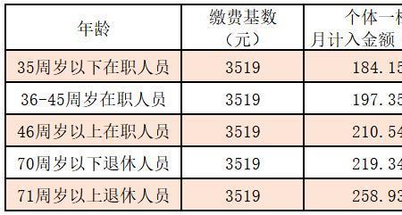 社保2022年缴费标准