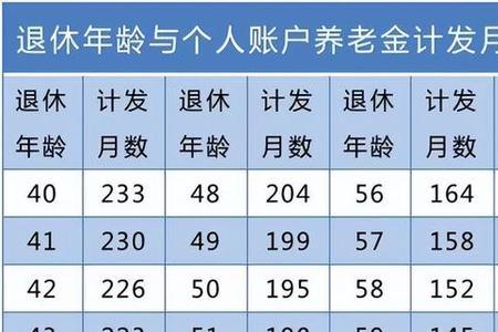11万社保退休能领多少