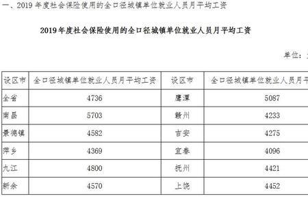 江西人社可以查退休明细吗