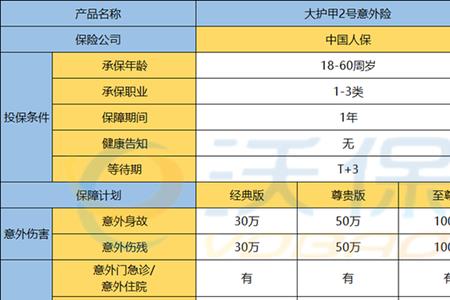 一次性员工意外险怎么买