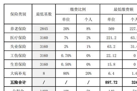 深圳社保缴费基数17000什么水平