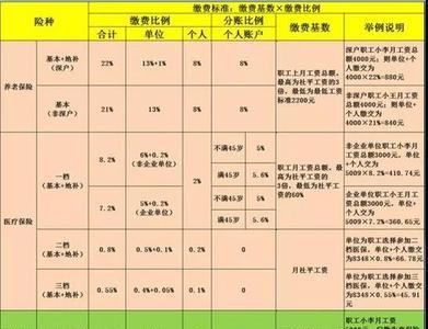 深圳社保报销办理多久