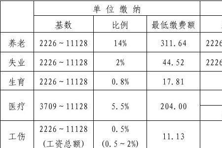 个人社保什么时候开始划账