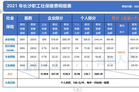 长沙职工社保55岁没交满如何退休