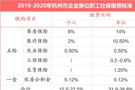 杭州社保断了一个月有什么影响