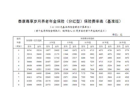 21年退休能否补缴93年的养老保险