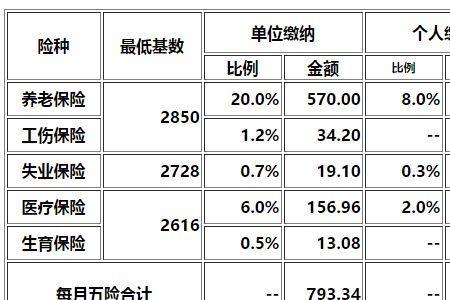 郑州50岁以上可以交社保吗