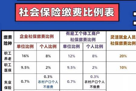 河南社保系统升级什么时候结束