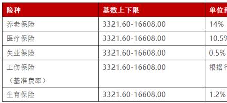 杭州社保增员当月最迟几号