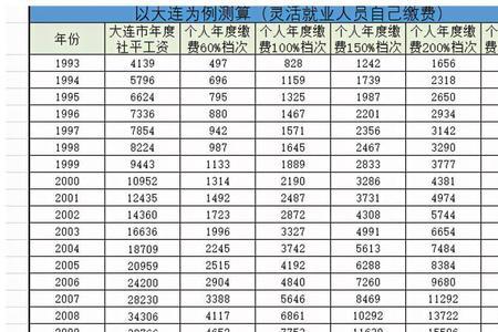 灵活就业社保交15年退休拿多少钱