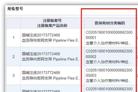 医用耗材代码是什么
