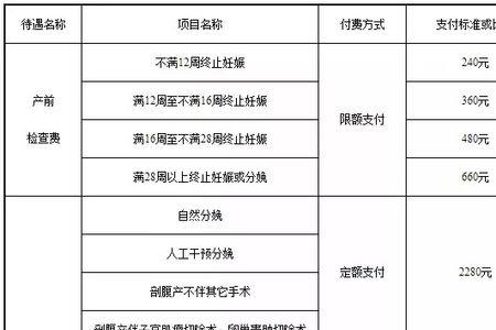 新生儿住院哪些不能报销