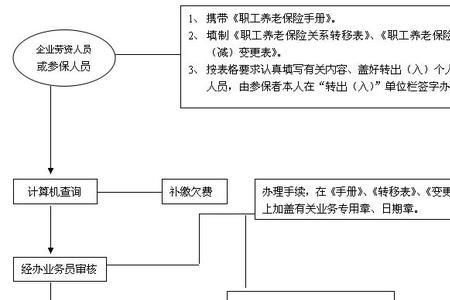 社保签约要走什么流程
