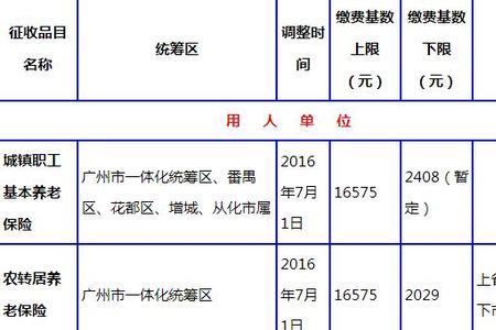 为什么广州社保基数高
