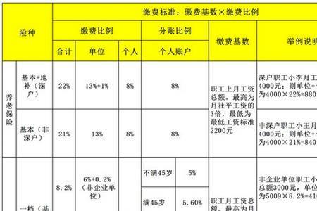 城镇居民养老保险5000合算不