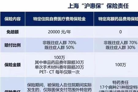 不在上海交社保可以买沪惠保吗