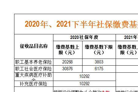 7月份社保需要扣两次吗
