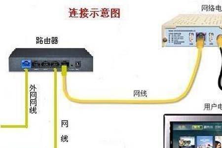 路由器接出去的网线最远多少米