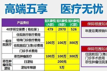 康悦百万医疗c款缺点