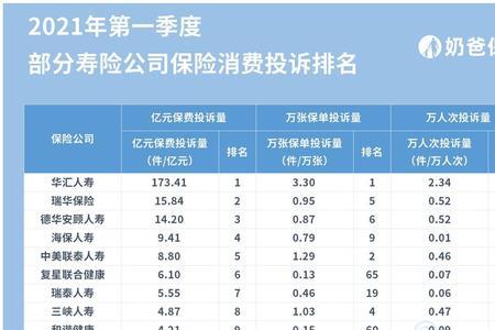 保险行业排名前十的上市公司