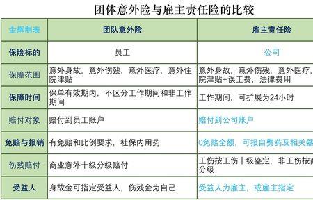 华安保险工伤意外保险怎么赔付