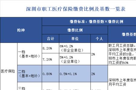 深圳个人缴纳社保最晚几号