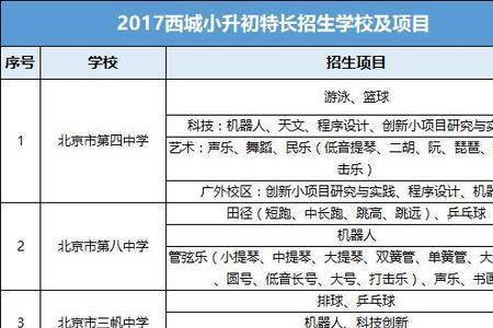 初中学籍档案会保留多久