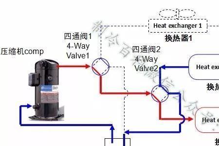 空气能发动机工作原理