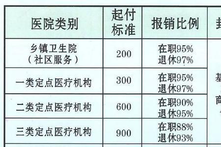 佛山医保报销哪里查进度