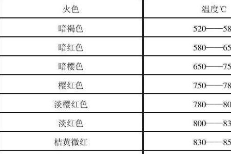 最高温的火是什么颜色