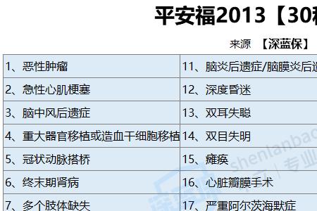 平安福重疾怎么赔付