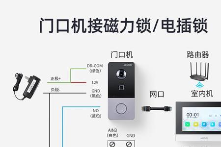 罗格朗可视对讲门禁说明书