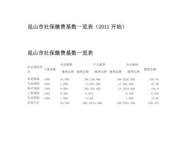 昆山社保停缴6年还能续上吗