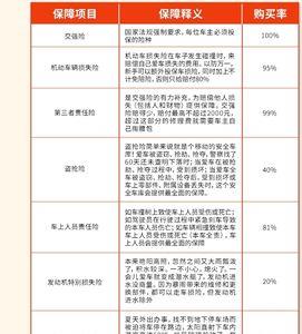 交通事故商业险有效吗